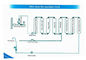 Nichtelektrisches alkalisches Wasser Ionizer, System der Filtrations-9-Stage fournisseur